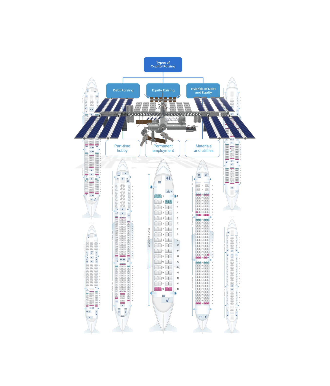 Provided visual data summary