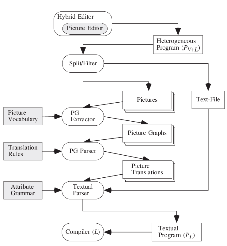 Allure Asset Design-and-customizability-of-the-prototype-environment