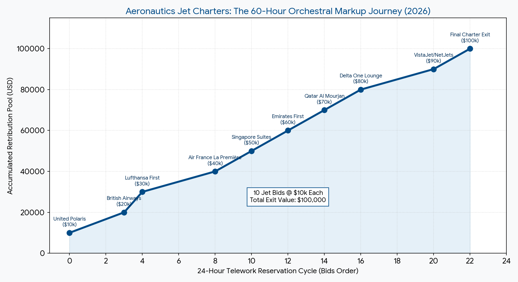 Cap Rate Graph