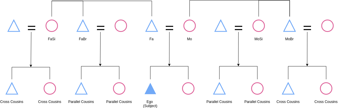 Corporate Fleur-de-lis Logo